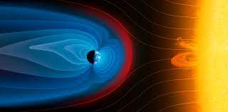 میدان مغناطیسی زمین ذرات ساطع شده از خورشید را منحرف می کند.